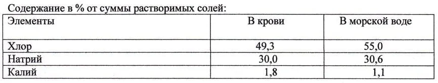 Содержание микроэлементов в соли